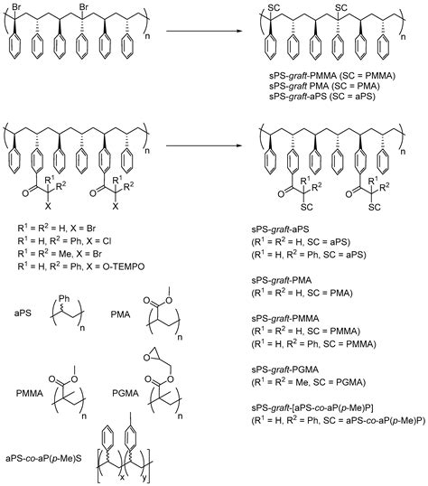 Molecules Free Full Text Engineering Of Syndiotactic And Isotactic Polystyrene Based