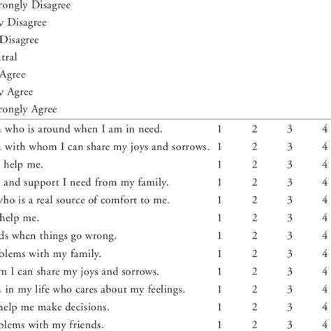 Multidimensional Scale Of Perceived Social Support Scale Download Table