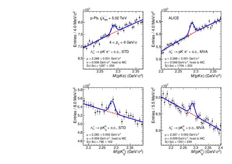 Lambda Rm C Production In Pp Collisions At Sqrt S Tev