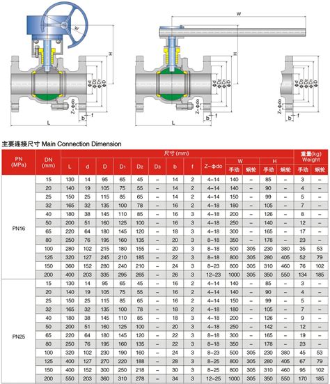 Floating Ball Valve DIN PN16 - PN25 - Tengs Valve