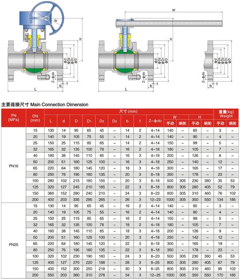 Floating Ball Valve Din Pn16 Pn25 Tengs Valve