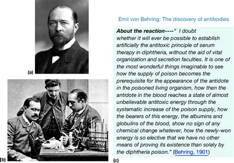 Photographs Of A Von Behring B With Colleagues In His Laboratory