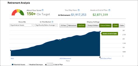 Best Practices For Retirement Income Planning Resources