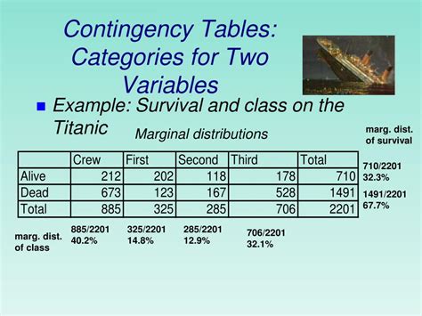 Ppt Chapter 3 Graphical And Numerical Summaries Of Qualitative Data Powerpoint Presentation