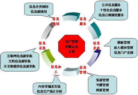 资源整合360百科