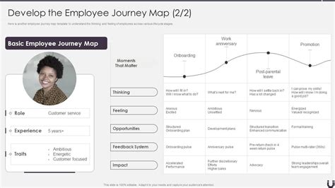 How To Attract And Retain The Best Talent Develop The Employee Journey