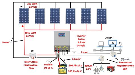 Mi Dispiace Identificare Lui Inverter Fotovoltaico In Parallelo