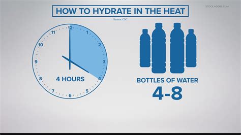 Staying Hydrated And Safe In Extreme Heat