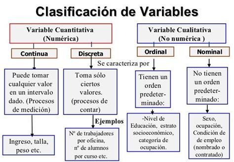 Clasificacion De La Estadistica Ejemplos Slipingamapa