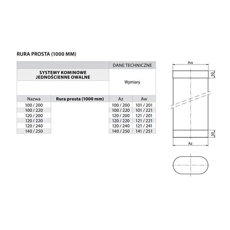 Rura Kominowa Owalna Mb Kwasoodporna Rura Prosta M