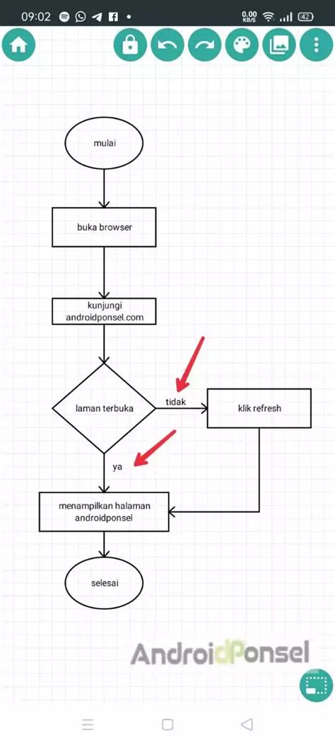 Detail Contoh Membuat Flowchart Koleksi Nomer 33