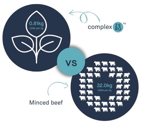 Plant Based Alternative Complex™ Zero Ulrick And Short