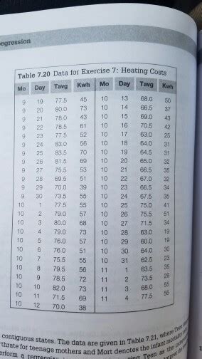 What Do You Mean By Tabular Form Should I Write Out