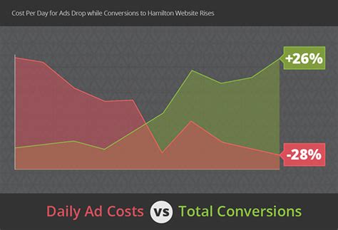 Hamilton Digital Marketing on Behance 