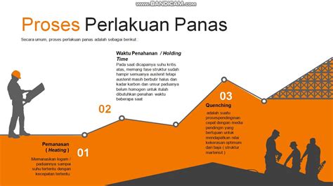 Perlakuan Panas Heat Treatment Proses Heating Holding Time