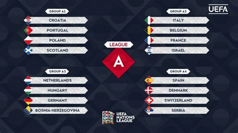 Deutschland In UEFA Nations League Gegen Niederlande Ungarn Und Bosnien