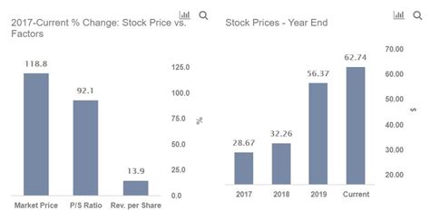downside  diodes  stock