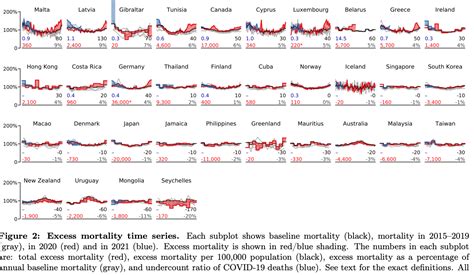 IHME Reverses Course on Excess Deaths, and Crashes | how to save the world