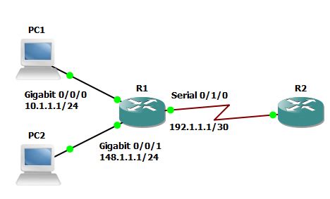 Free Cisco CCNA V7 NAT Configuration Lab Free CCNA Study Guide