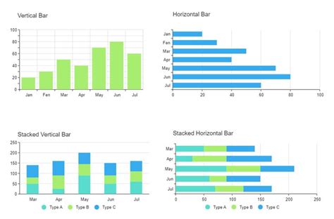 Grouped Bar Chart | Bar chart, Graphing, Bar graphs