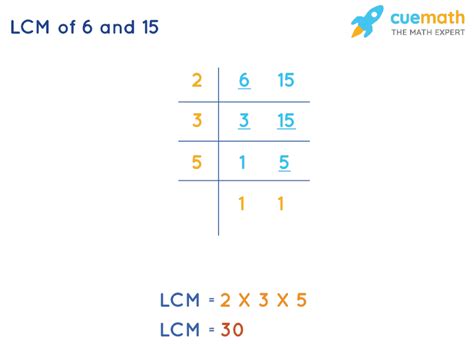 Lcm Of And How To Find Lcm Of