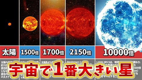 【ゆっくり解説】宇宙で一番大きい星ランキング5選 Youtube