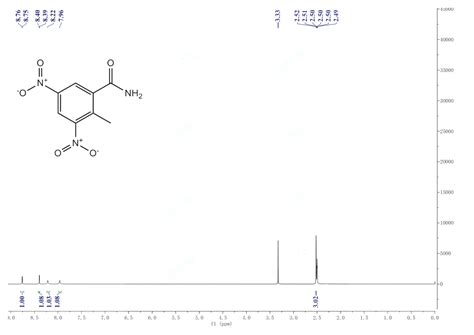 二硝托胺148 01 6核磁图1hnmr