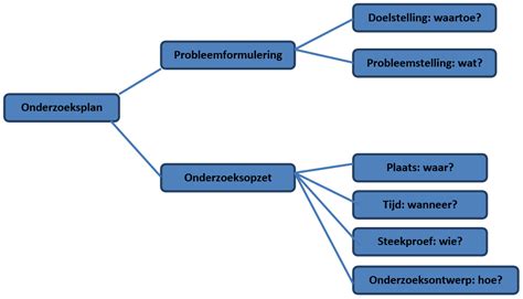 Voorbeeld Van Kwalitatief Onderzoek