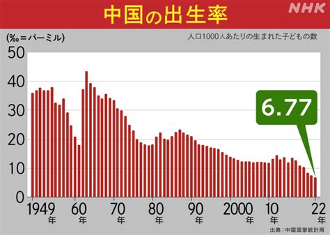 日本、今後30年で農業人口8割減。主食がイモの国へ