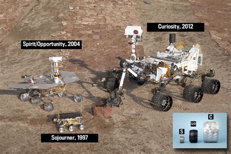 mars - Why is Curiosity so light compared to Opportunity? - Space ...