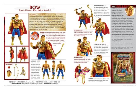 Unofficial Masters of the Universe Classics Collection Guide ...