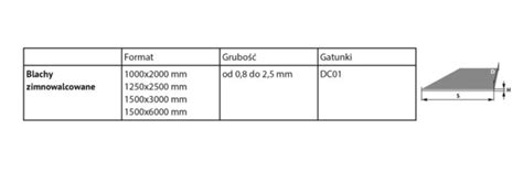 Blachy Zimnowalcowane Piekary Śląskie Hurtownia MEGASET Katowice