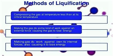 Methods Of Liquefaction Of Gases Qs Study