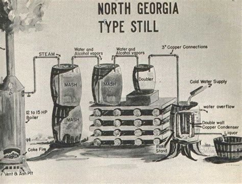 Moonshine Thumper Diagram