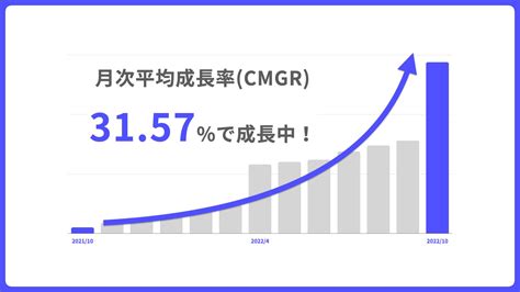 CAGR（年平均成長率）ってなに？言葉の意味や計算式、CAGR, CMGRとの違いまで解説！ | EXPACT