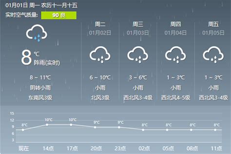 未来一周湖南多雨气温走低 湘北将迎降雪新浪湖南新浪网