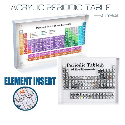 Bequemlichkeit Wirtschaftlich Runterdr Cken Tabla Periodica Con