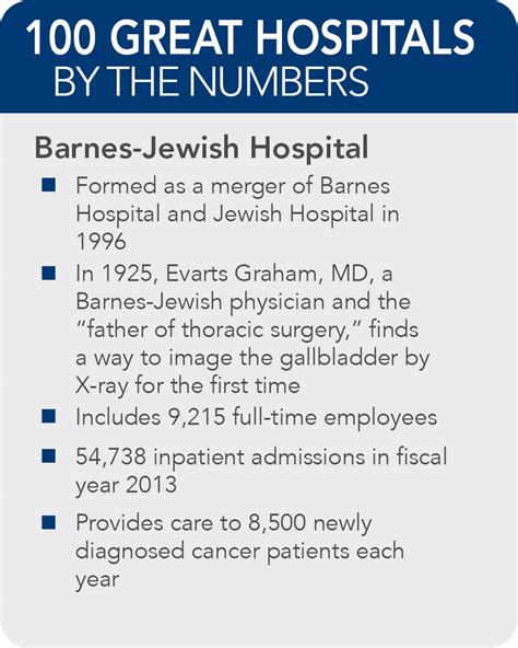 Barnes Jewish Hospital 100 Great Hospitals In America 2014