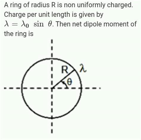 A Ring Of Radius Ris Non Uniformly Charged Charge Per Unit Length Is