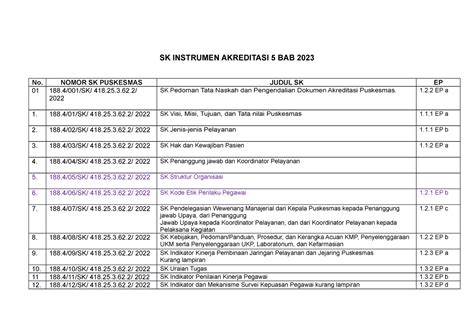 00 Daftar Sk Istrumen 2023 SK INSTRUMEN AKREDITASI 5 BAB 2023 No