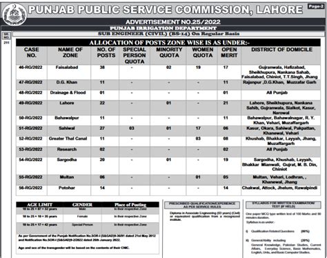 Ppsc Punjab Irrigation Department Jobs Application Form