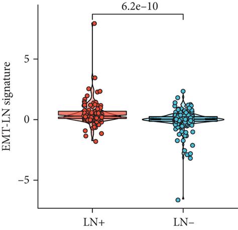 Feature Selection Using Lasso Logistic Regression Model A Tuning Download Scientific Diagram