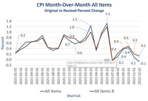 Martin Pelletier On Twitter Bad Data Understated And Yet Long