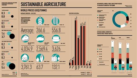 Infographics Raconteur The Times On Behance In Infographic