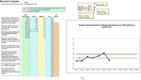 Figure From Broad Spectrum Antibiotic Stewardship By Quality