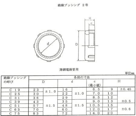 楽天市場日新工業所 絶縁ブッシング ユーピロンブッシング 19 薄鋼C19用電材BlueWood