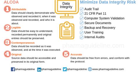 Steps To Minimize The Data Integrity Risk Pharmaceutical Guidelines