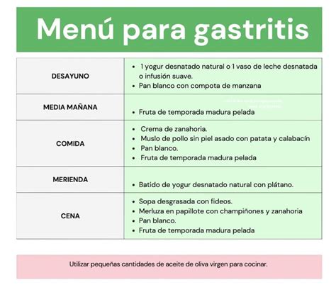 Dieta Para La Gastritis Mejora Tus Síntomas Con Este Menú