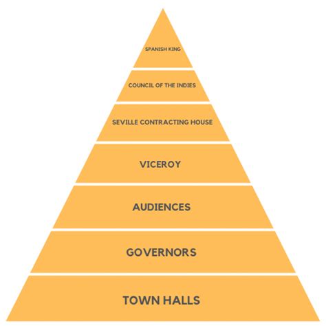 Political Structure