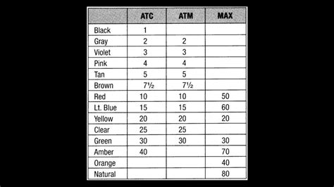 F150 2014 Fuse Box Diagrams